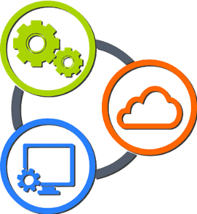 Custom Software Development Process